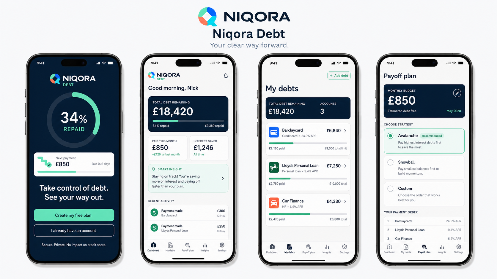 Four NIQORA Debt app preview screens with example data